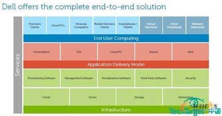 戴爾的軟件與服務(wù) 打造企業(yè)高效IT新標(biāo)桿——深圳拓步ERP解決方案深度解析