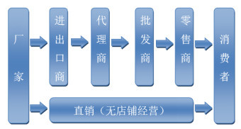 社交電商合規化浪潮下，直銷模式如何重煥生機